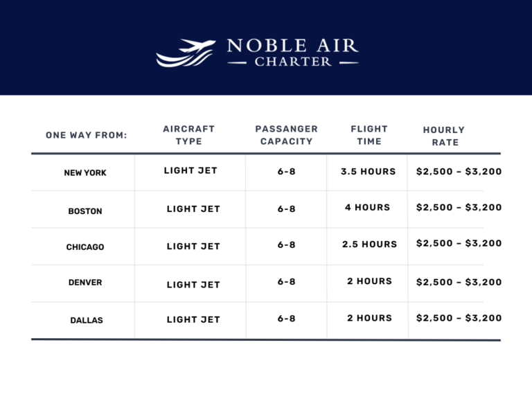 Private Jet from Boston to Las Vegas Noble Air Charter